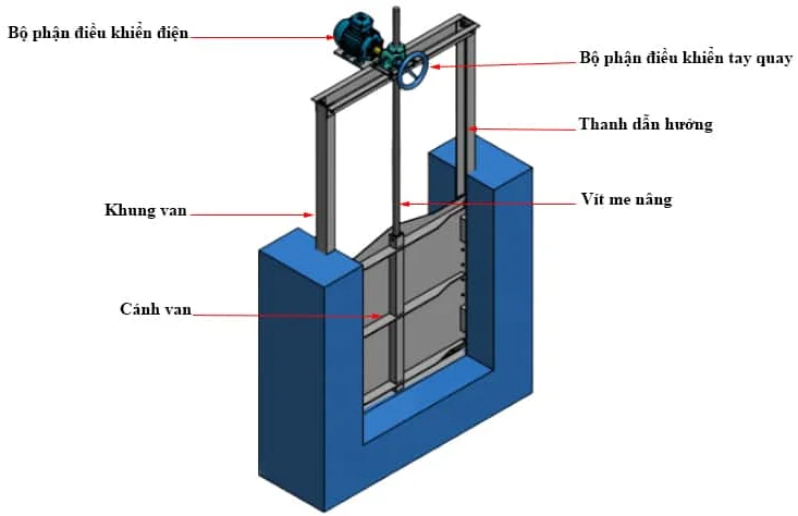 Báo giá van cửa phai