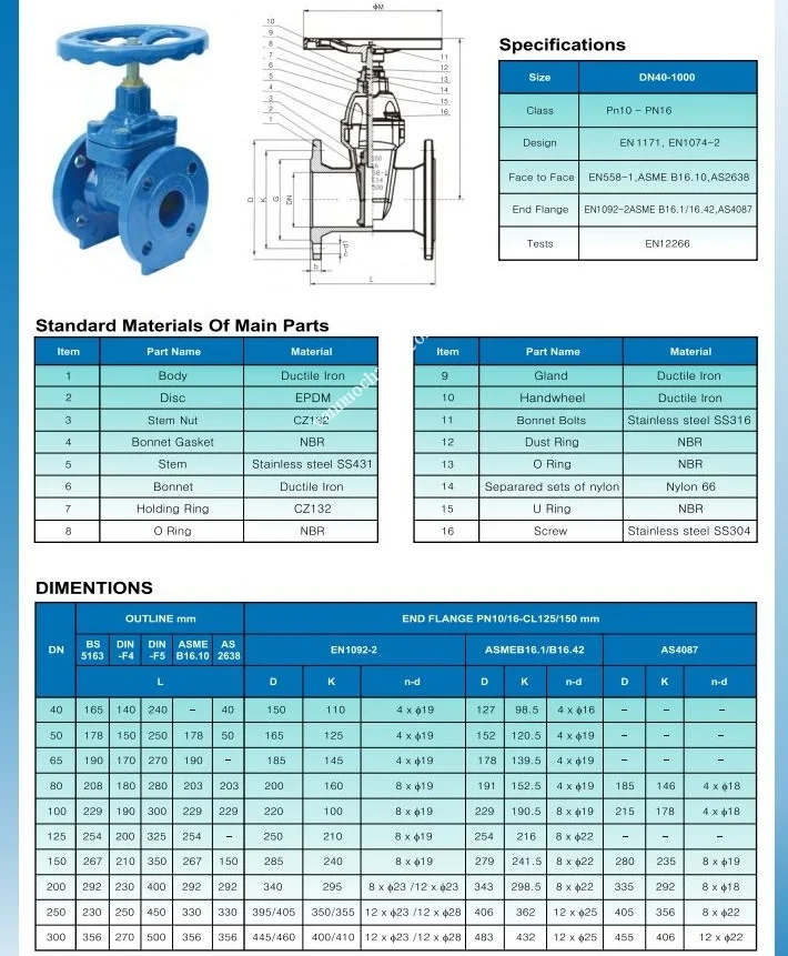 Catalog van