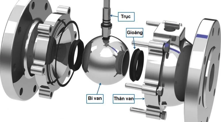 Cấu tạo van bi