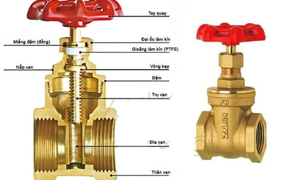 Cấu tạo van khóa nước bằng đồng 2