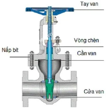 Cấu tạo van khóa nước bằng đồng