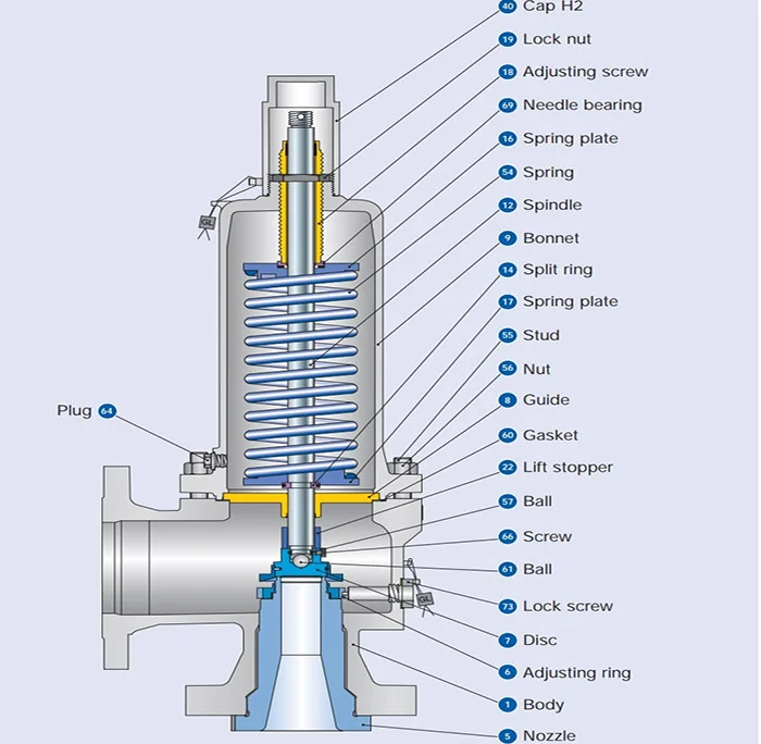 Cấu tạo Van nước nóng lạnh 2