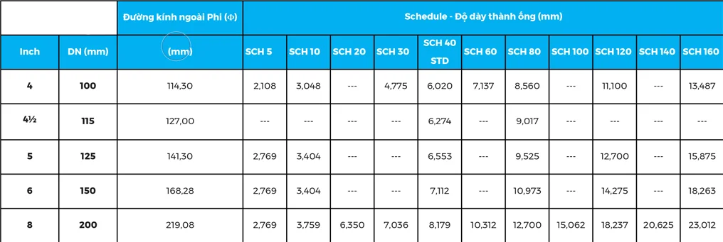 Kihc thước DN 2