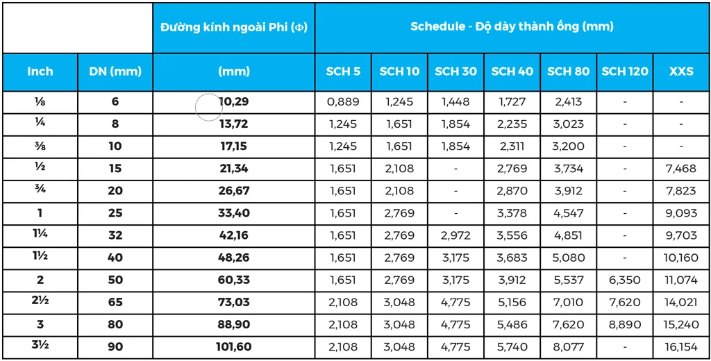 Kihc thước DN