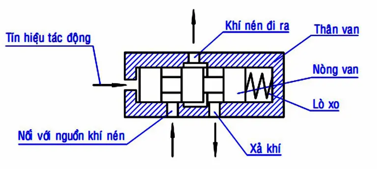 Hình ảnh minh họa (2)