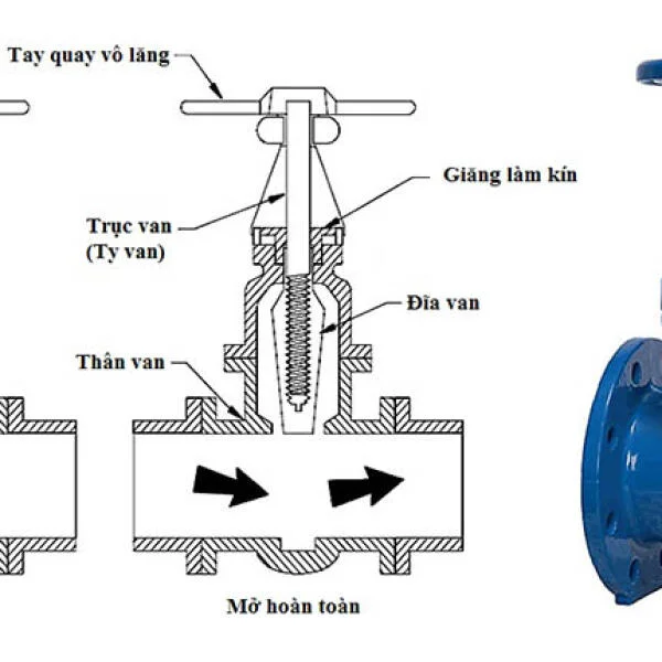 Giá van nước công nghiệp