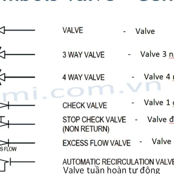 Ký hiệu van nước