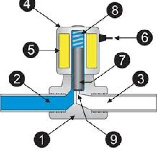 Nguyên lý van điện từ khí nén