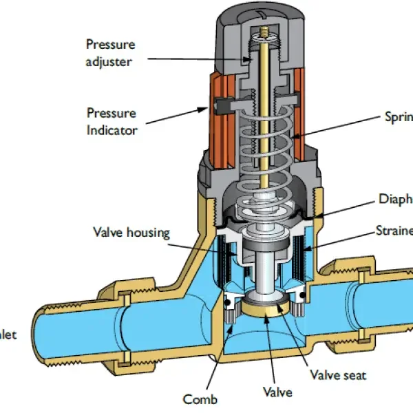 Pressure reducing valve