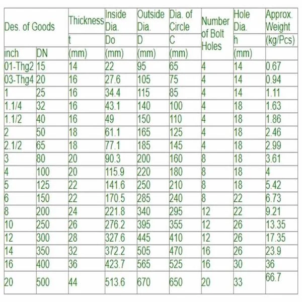 Tiêu chuẩn DN25 PN16