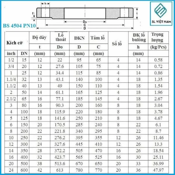 Tiêu chuẩn DN50 PN10