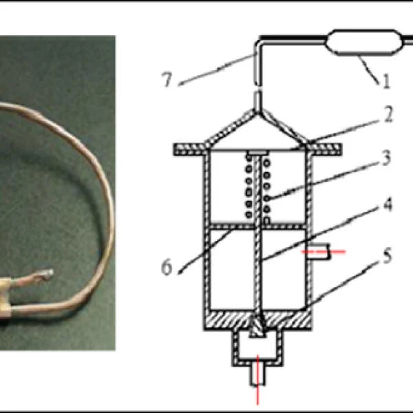 Nguyên lý hoạt động của van tiết lưu