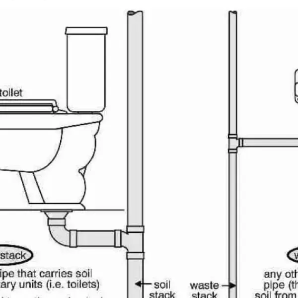 Cách Đi Đường Ống Nước Từ Bồn Xuống