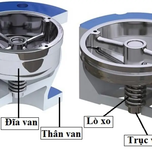 Cấu Tạo Van Một Chiều