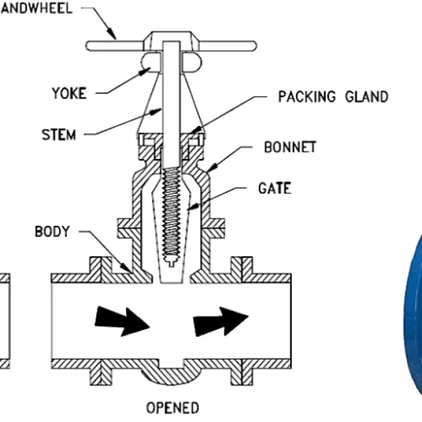 Gate Valves