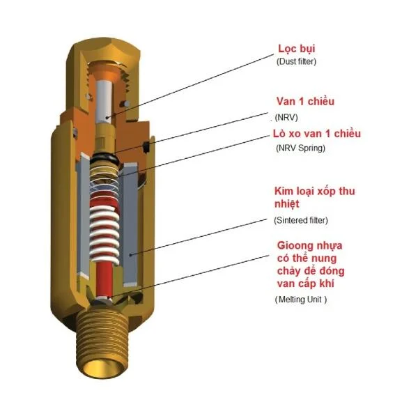 Van chống cháy ngược gas