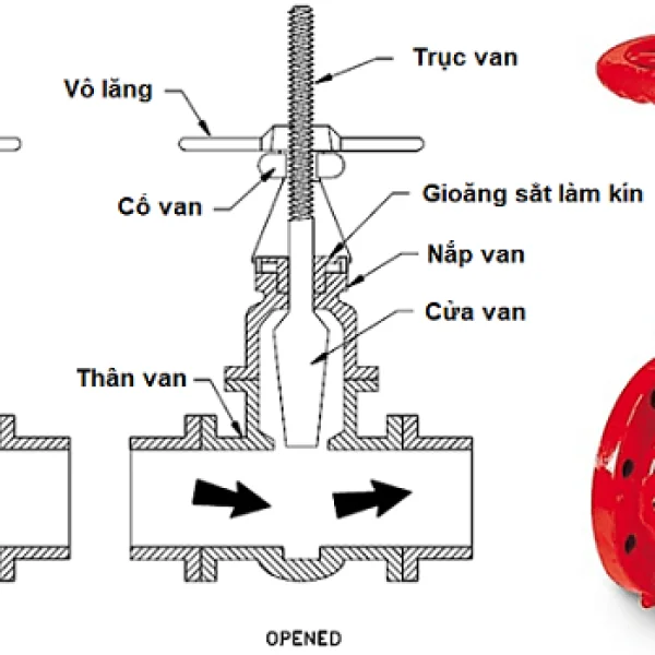 Van cổng os&y kèm công tắc giám sát