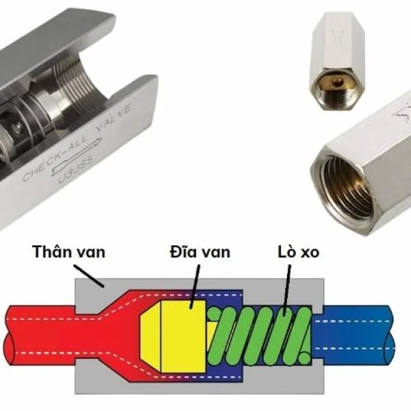 Van nén khí 1 chiều