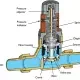 pressure-reducing-valve-3