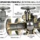 Tìm hiểu về ball valve 4