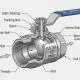 Ball valve sus 304