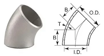 Việc sử dụng Co lơi giúp cho việc lắp đặt