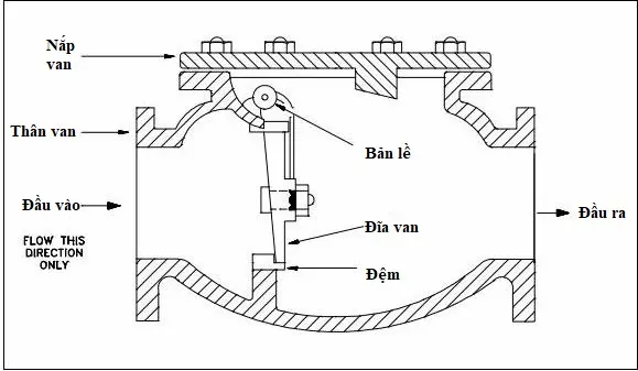 Hình ảnh minh họa (2)