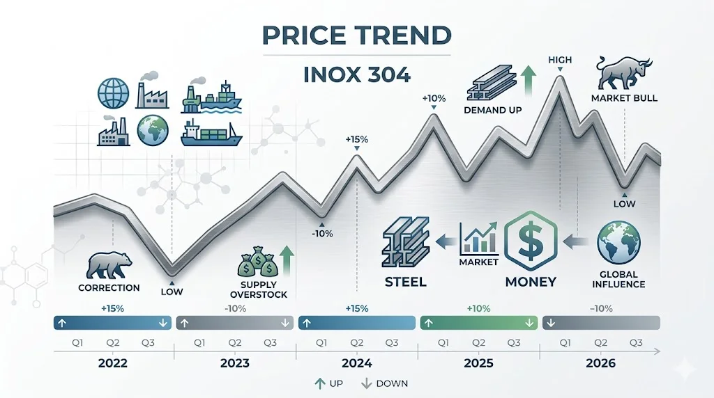 Bảng giá và xu hướng giá