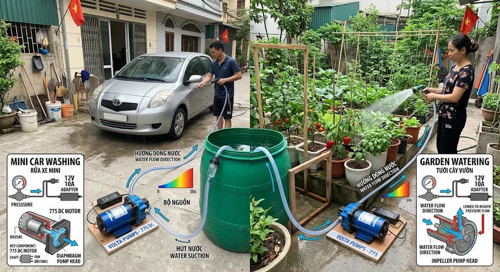 Ứng dụng của máy bớm trong thực tế