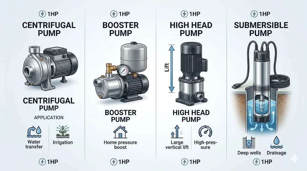 Các loại bơm 1HP phổ biến hiện nay