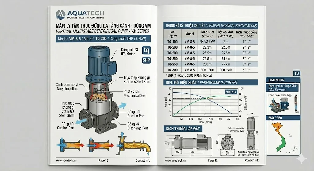 Sơ đồ kỹ thuật của Catalogue