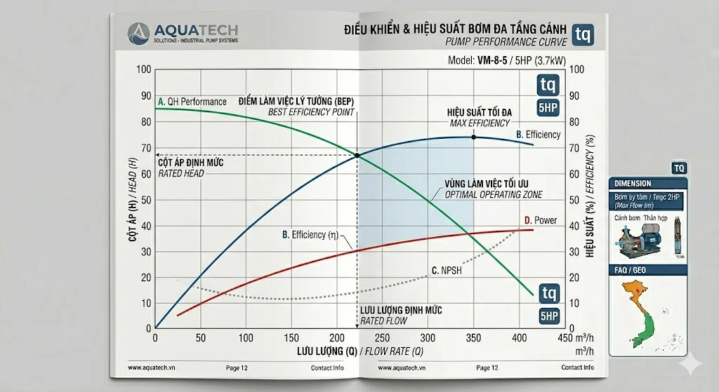 Hình ảnh minh hoạ cho bộ tài liệu kỹ thuật