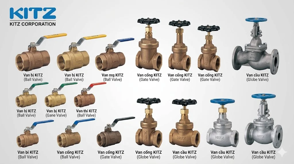 Các loại van kitz