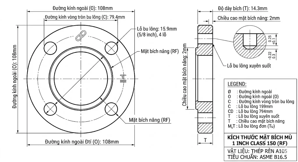 Kích thước của mặt bích