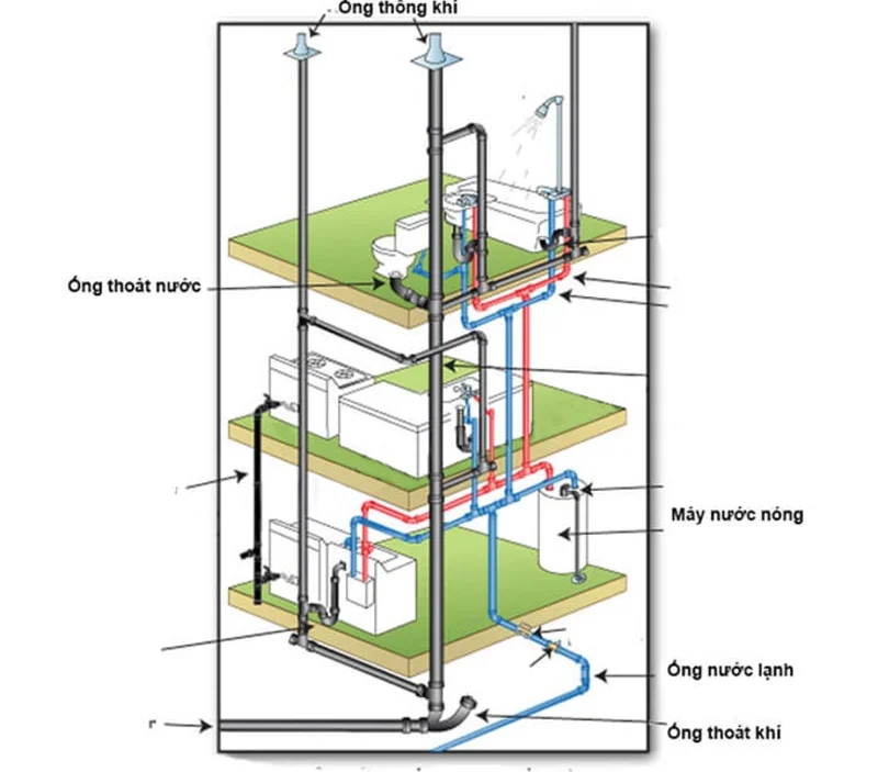 Thiết kế ống nước 2