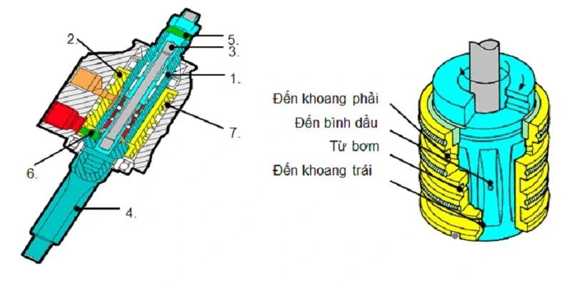 Van phân phối