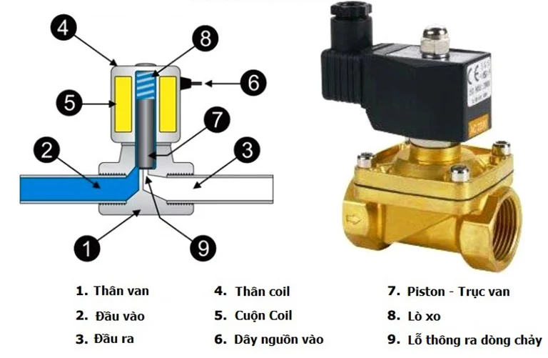 Valve điện 2