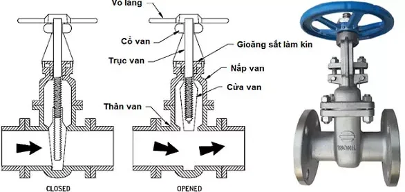 Van chặn khí nén 