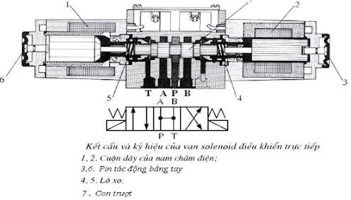 Van phân phối thủy lực 2